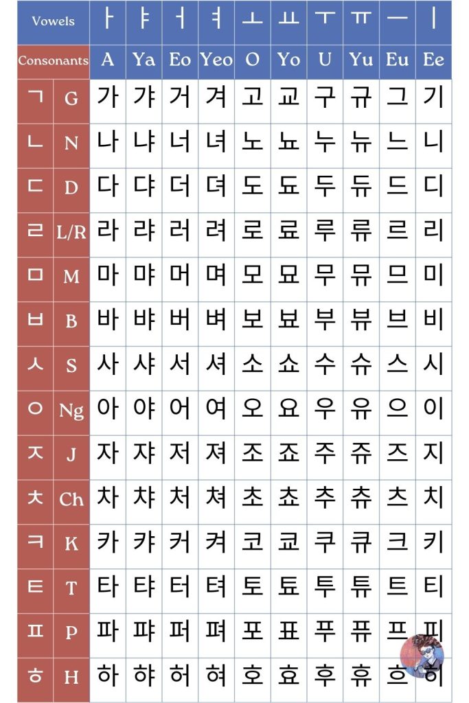 A Korean Girl Explains Korean Alphabet Chart